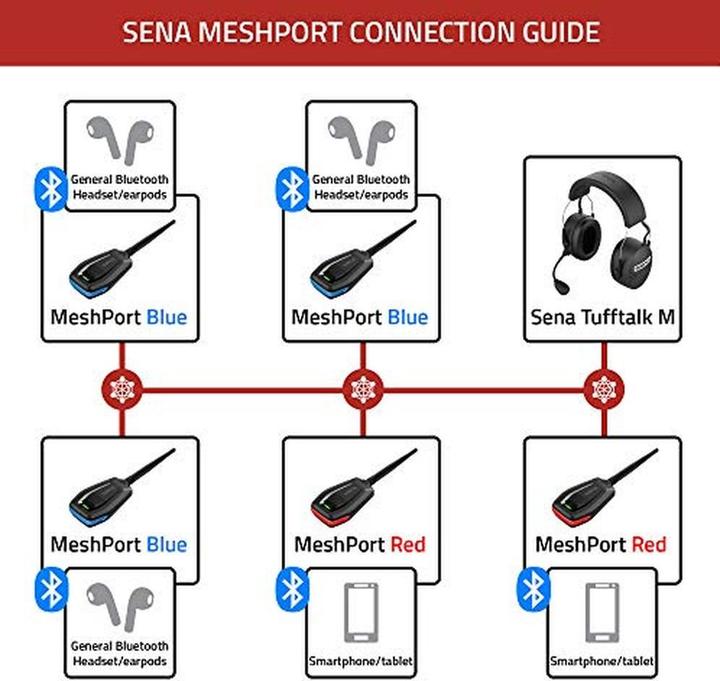 Produktbild Sena Mesh Port Blue (1er Set)