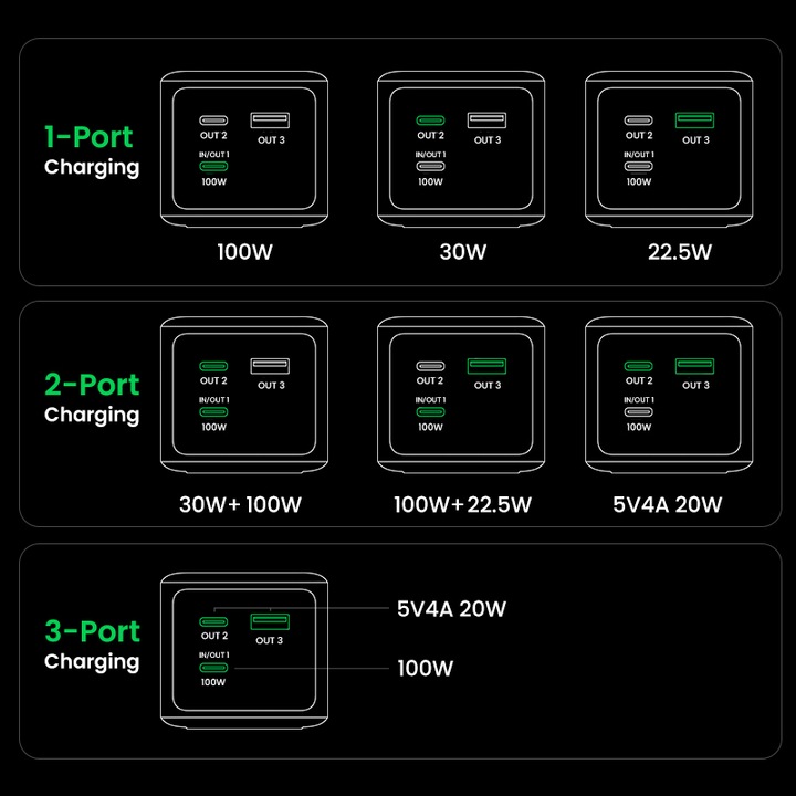 Produktbild Ugreen Nexode (20000 mAh, 130 W, 72 Wh)
