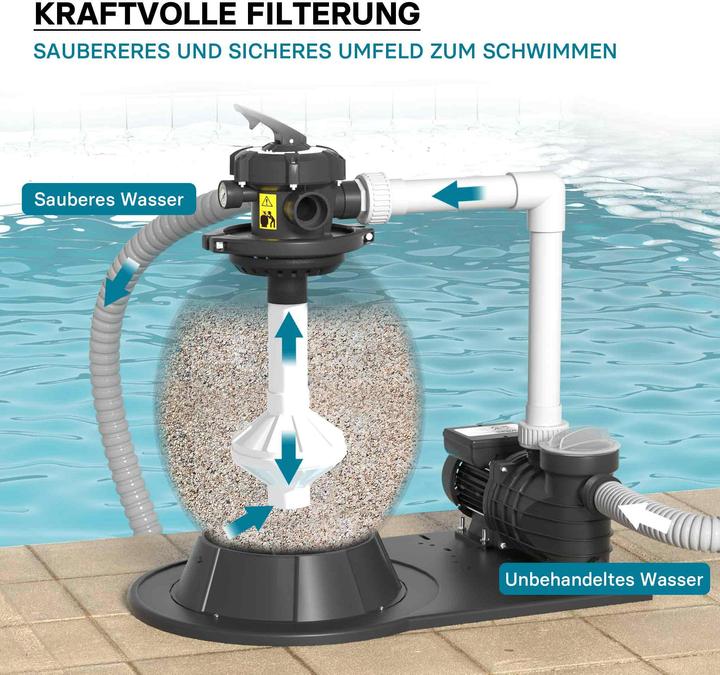 Produktbild Wiltec Sandfilteranlage 550W 38l Filtertank 18000l/h Pumpe Pool Filterpumpe