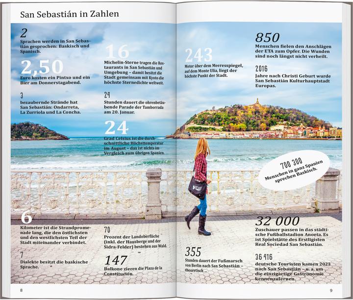 Valeurs nutritives et ingrédients direkt Reiseführer San Sebastián mit Bilbao (Allemand, Julia Reichert, Jone Karres Azurmendi, 2024)