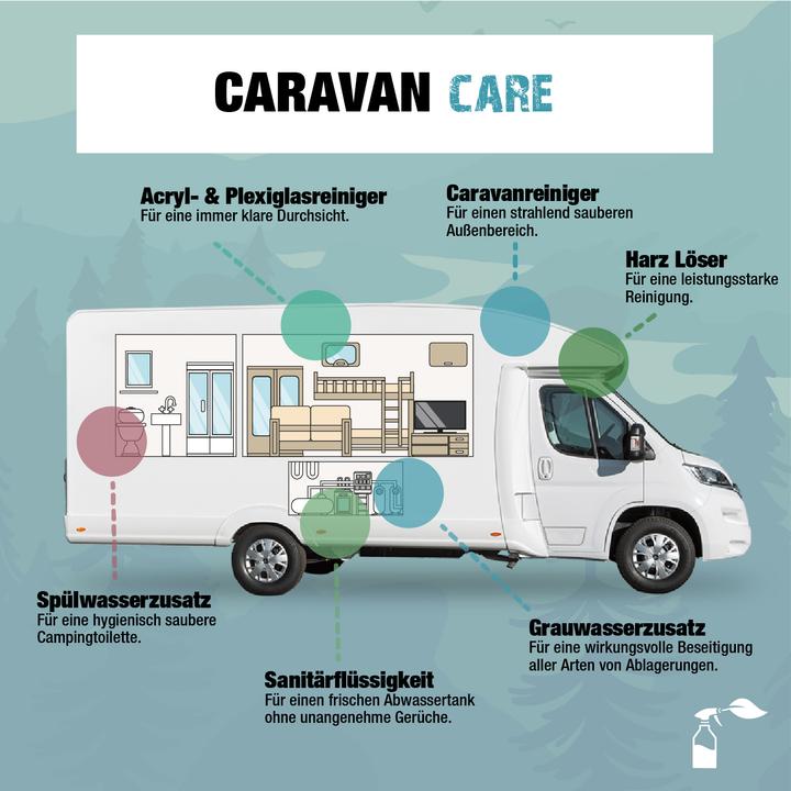 Immagine prodotto Bio-chem Detergente per roulotte e camper (5000 ml)