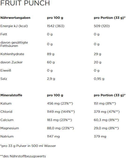 Nährwerte und Zutaten Powerbar Isoactive (Himbeere, Granatapfel, 1 x)