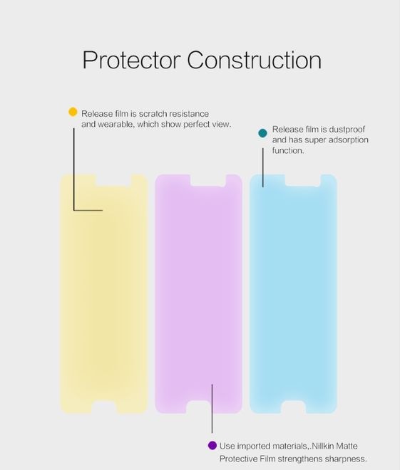 Produktbild Nillkin Matte Series (1 Stück, HTC U Play)