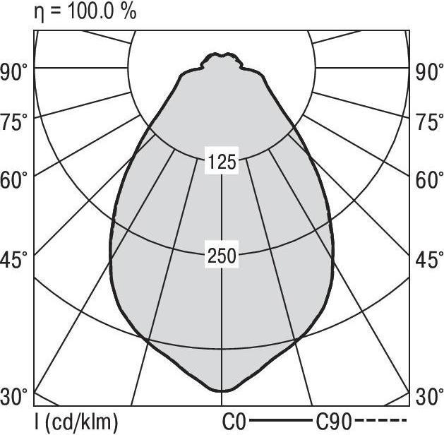 Actual product image Ridi LED ceiling light (2330 lm)
