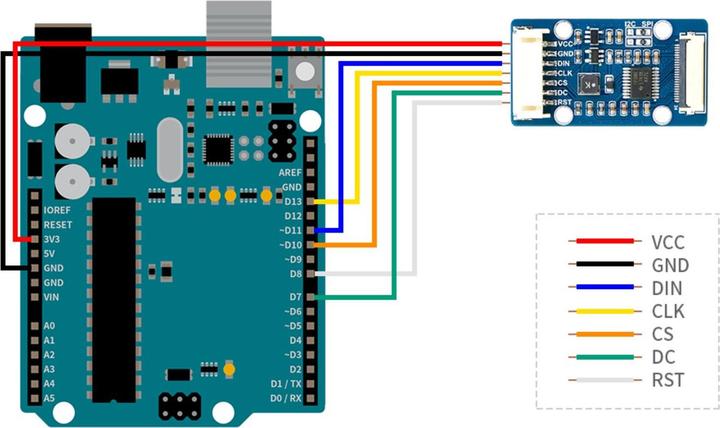 Produktbild WaveShare 1.51inch Transparentes OLED Display