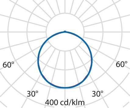 Produktbild PiL MASK+ (1227 lm)