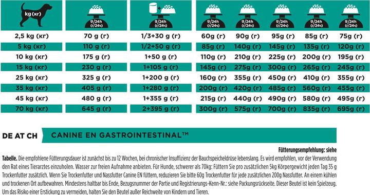 Image du produit Purina Pro Plan Veterinary Diets EN Gastrointestinal 12 kg (Adulte, 1 pcs, 12000 g)