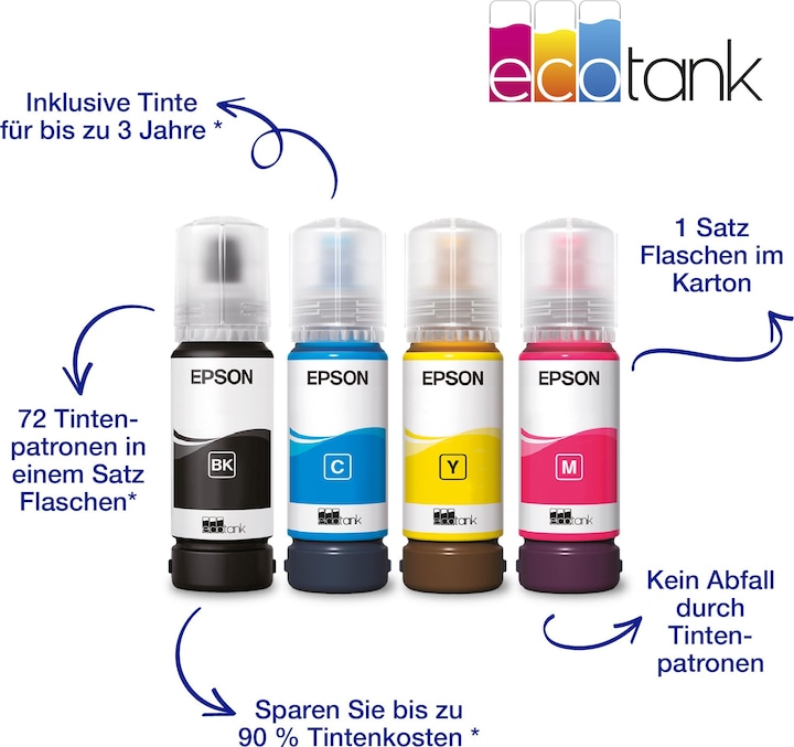 Produktbild Epson EcoTank ET-2875 (Tintenpatrone, Farbe)