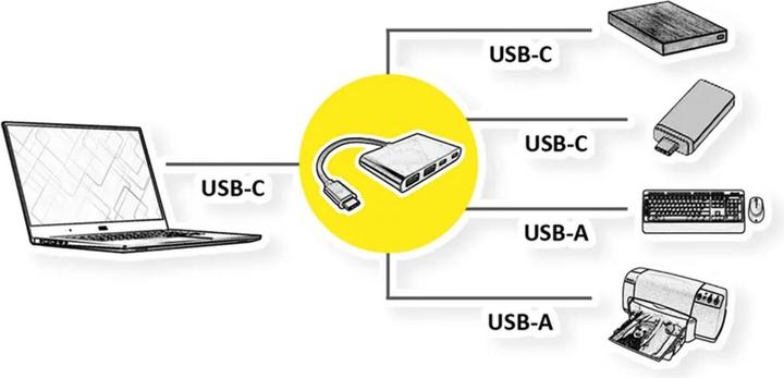 Actual product image Value USB 3.2 Gen 1 Hub, 4x (2x A+ 2x C), Type C connection cable (USB-C, 4 ports)