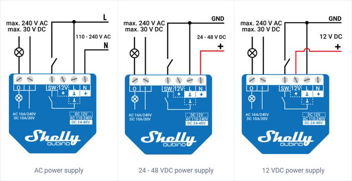Actual product image Shelly Qubino Wave 1 (Switch actuator)