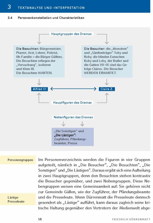 Actual product image Der Besuch der alten Dame von Friedrich Dürrenmatt (German, Bernd Matzkowski, Friedrich Duerrenmatt, 2022)