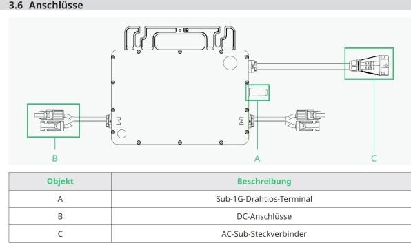 Produktbild Hoymiles HMS-800W WIFI