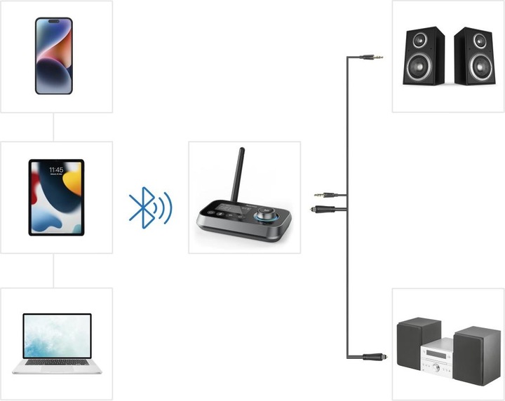 Produktbild Hama Link.it duo (Sender & Empfänger)