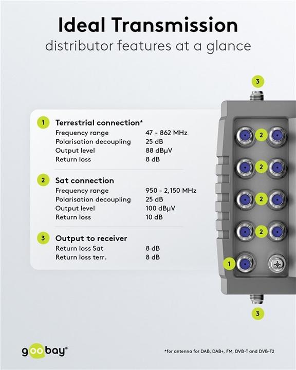 Produktbild Goobay Sat-Multischalter 9 Eingänge/16 Ausgänge (Multischalter)