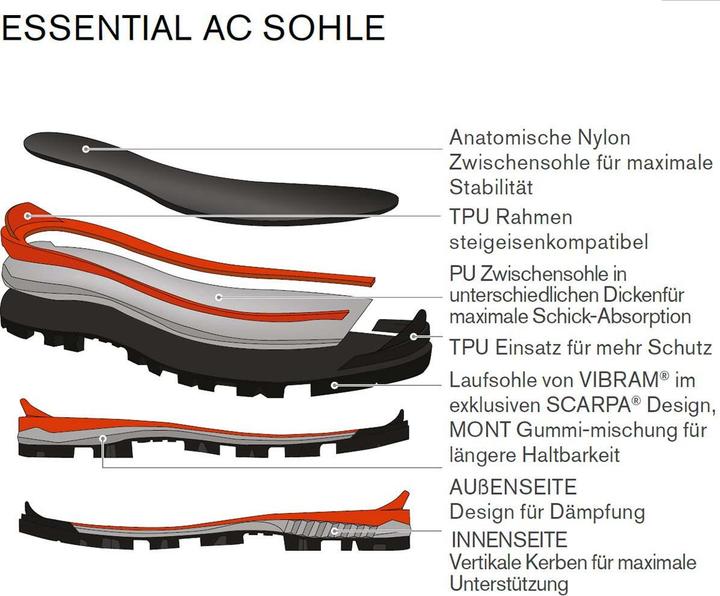 Produktbild Scarpa Mont Blanc Pro GTX Schuhe (43)