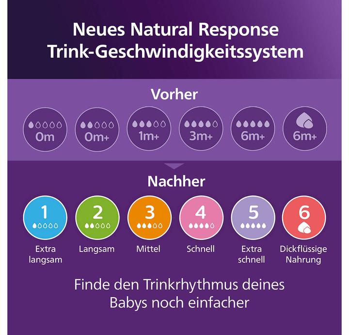 Produktbild Philips Avent Natural Response Starter Kit (260 ml)