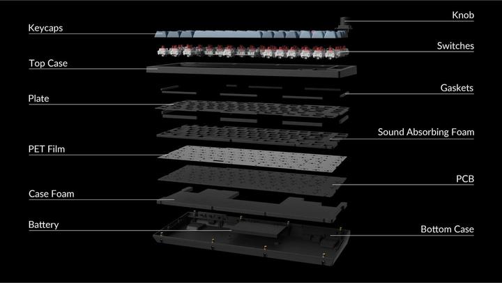 Immagine prodotto Keychron V1 Max (US, Cablato, Senza fili)