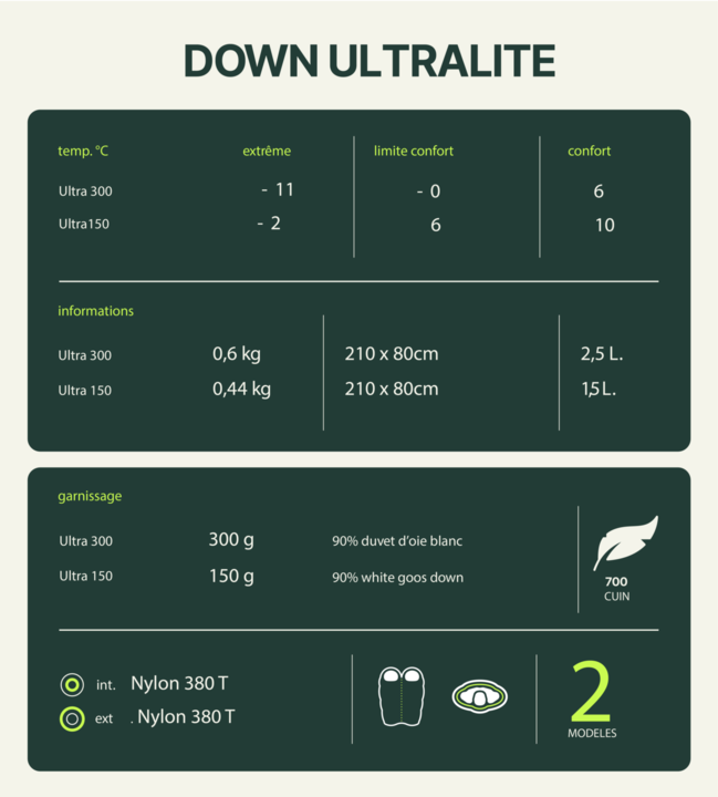 Image du produit Wilsa Sac de couchage "Ultralite Down 300 (210 cm)