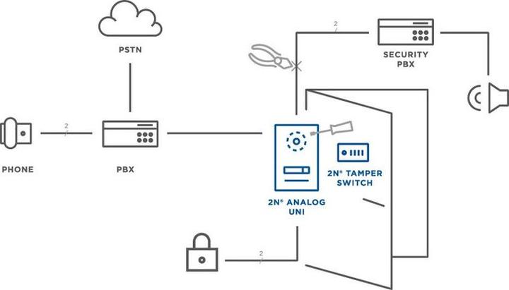 Produktbild 2N Helios UNI 1 Ruf (Kabelgebunden)