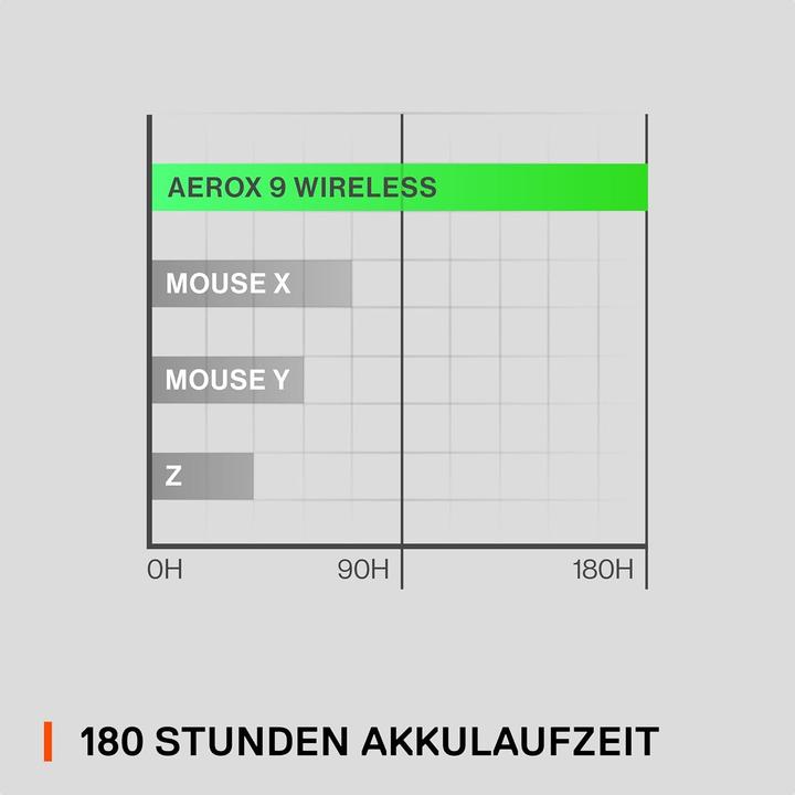 Immagine prodotto SteelSeries Aerox 9 (Senza fili)