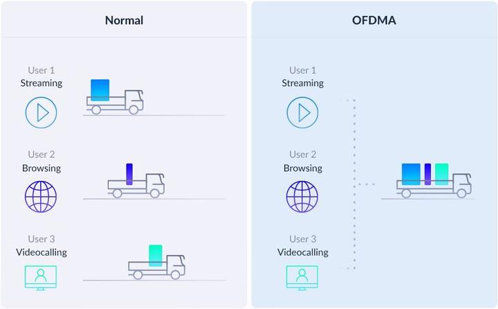 Actual product image D-Link access point