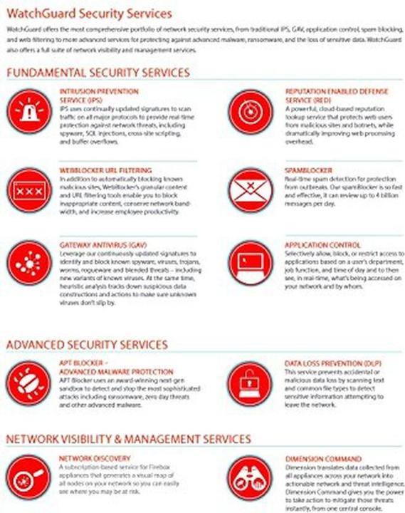 Produktbild Watchguard Next-Generation Firewall Suite - Abonnement Lizenzerneuerung / Upgrade-Lizenz (1 Jahr) (1 Geräte, 12 Monate)