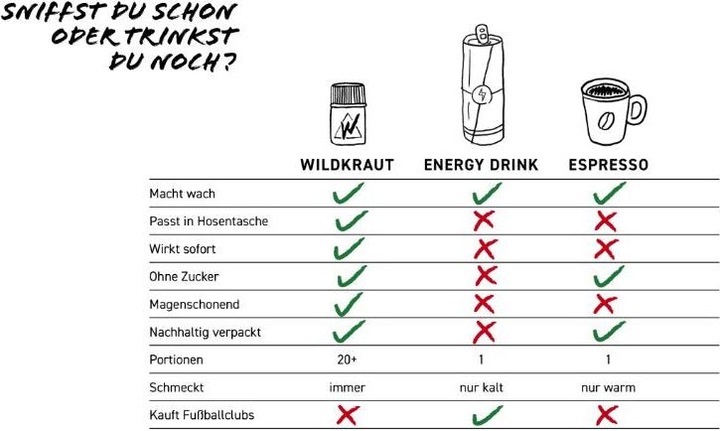 Actual product image Wildkraut 1 x WILD HERBS Energy Sniff, 1g (16.33 g)