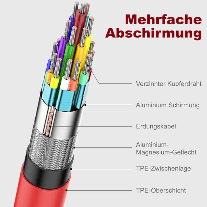Produktbild Hermex HDMI – USB A, USB Typ C (2 m)
