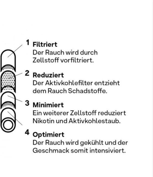 Actual product image Hybrid Filter Hybrid Supreme Activated Carbon Filter - 6.4mm (8 x 55 pcs.)