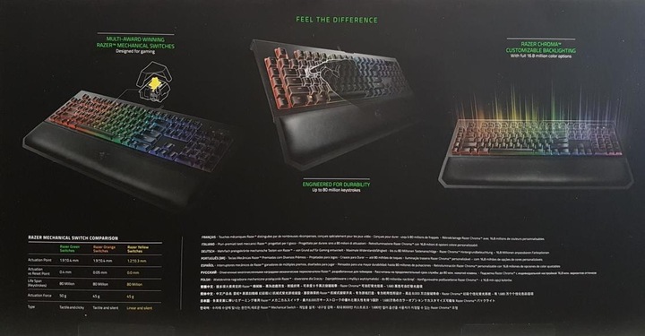 Actual product image Razer BlackWidow Chroma V2 (DE, Cable)