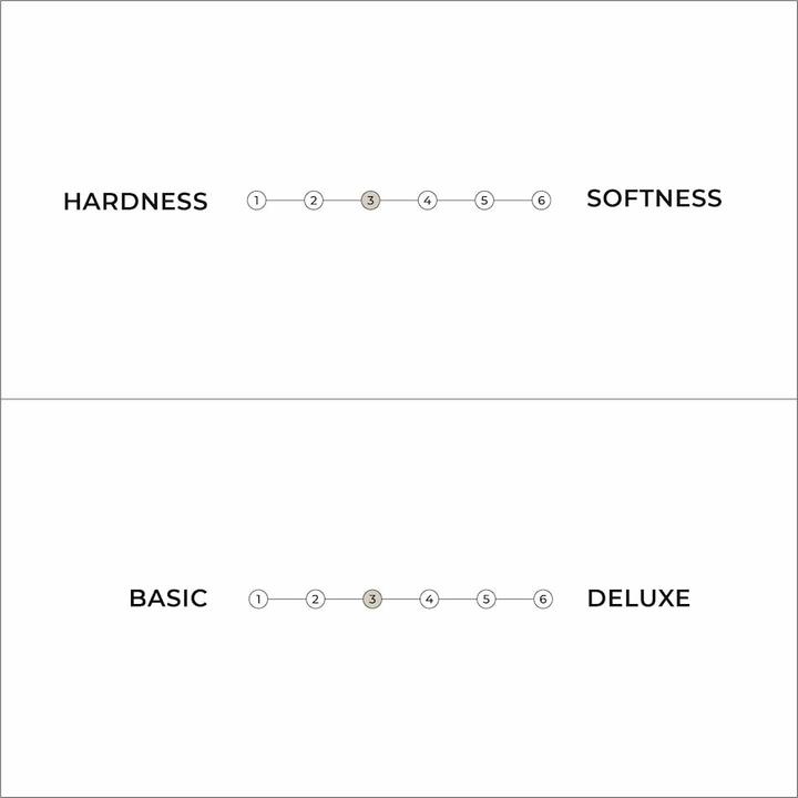 Actual product image Karup Design Coco (200 x 200 cm, Natural Core)