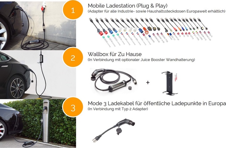 Produktbild Juice Technology Juice Booster 2 Basic Set Schweiz (Typ 2, 22 kW, 32 A, CEE32 rot, Typ 13)