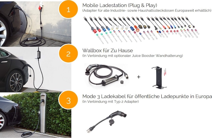 Produktbild Juice Technology Juice Booster 2 EU Traveller Set (Typ 2, 22 kW, 32 A, CEE32 rot, CEE16 rot, CEE16 blau, CEE 7/7)