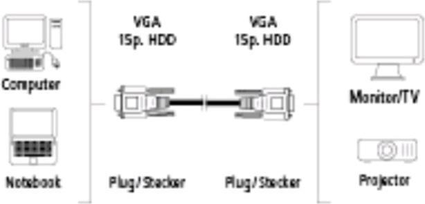 Produktbild Hama VGA-Verlängerungskabel (1.80 m, VGA)