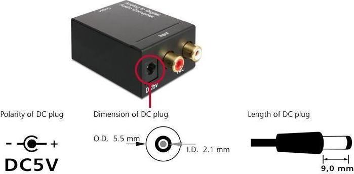Produktbild Delock Audio Konverter Analog > Digital (Analog -> Digital)