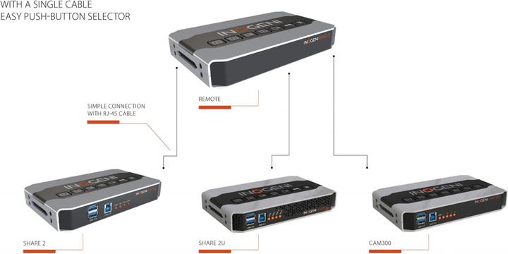 Produktbild Inogeni SHARE REMOTE für SHARE2/SHARE2U/CAM300
