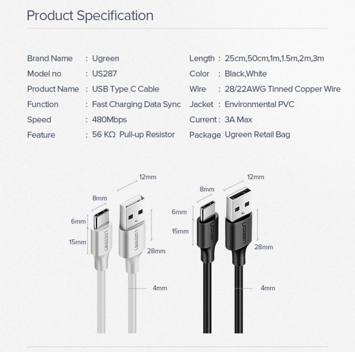 Produktbild Ugreen USB A – USB Typ C (1.50 m, USB 2.0, 60 W)