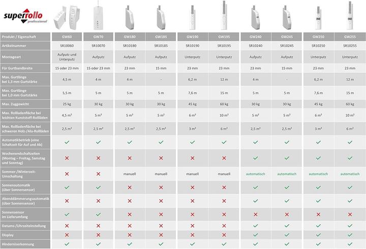 Actual product image Superrollo Belt winder