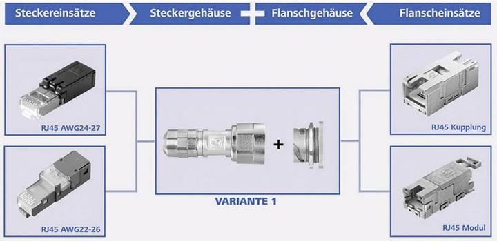 Actual product image Telegärtner RJ45 connector STX V1 connector set plastic variant 1 (CAT6)