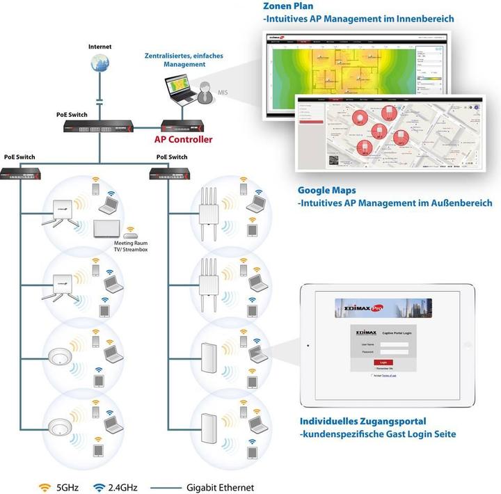 Actual product image Edimax Pro APC500: WLAN Controller