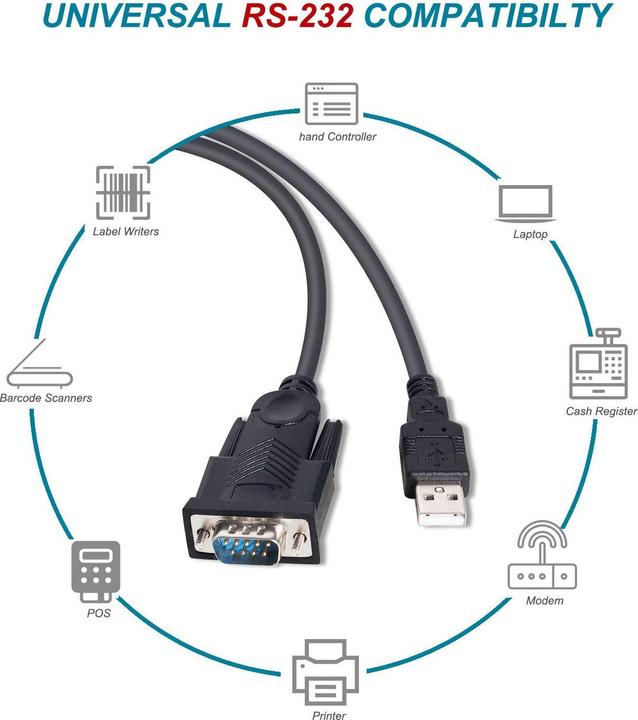 Productafbeelding equip USB-kabel 2.0 type A St/Bu 15,00m Verl. actief 480Mbps (1.50 m, VGA)