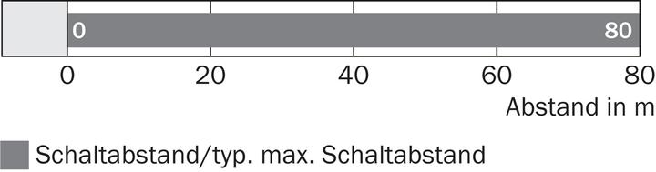 Produktbild Sick Einweg-Lichtschranke (80 m)