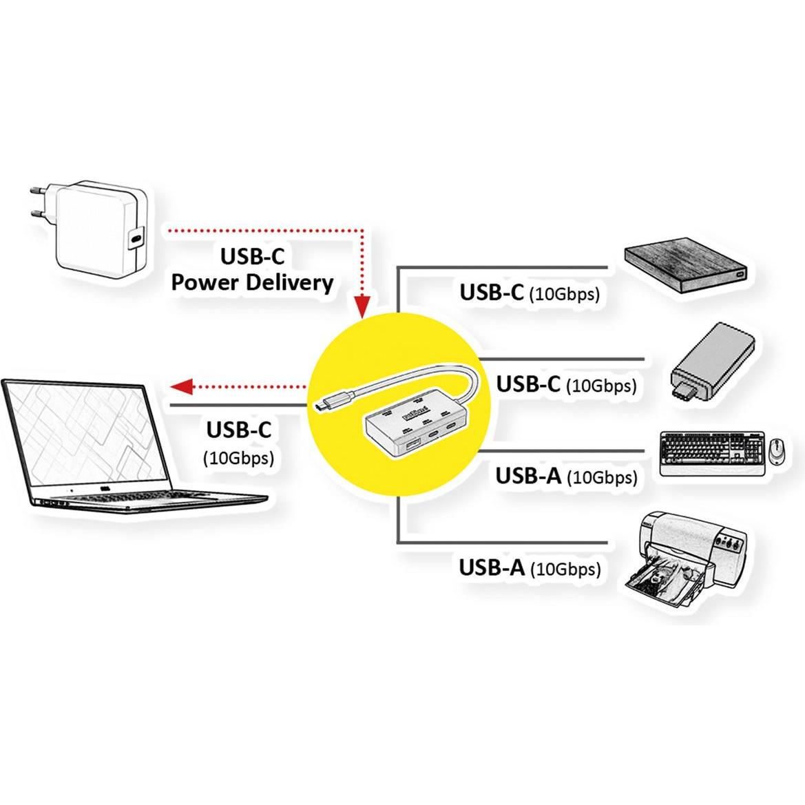 Thumbnail - Roline 14.02.5060 (USB-C, 4 Ports), Dockingstation + USB Hub, Schwarz