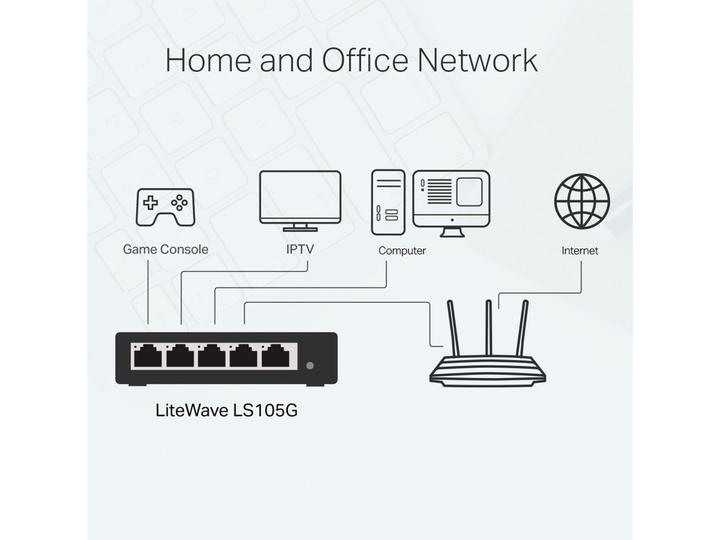 Actual product image TP-Link LS105G (5 ports)
