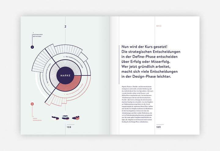 Actual product image Branded Interactions (German, Katja Wenger, Marco Spies, 2022)