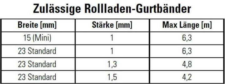 Produktbild Matofix elektronischer Gurtwickler Standard