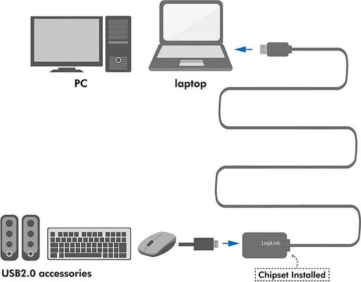 Produktbild LogiLink USB A - A (10 m, USB 2.0)