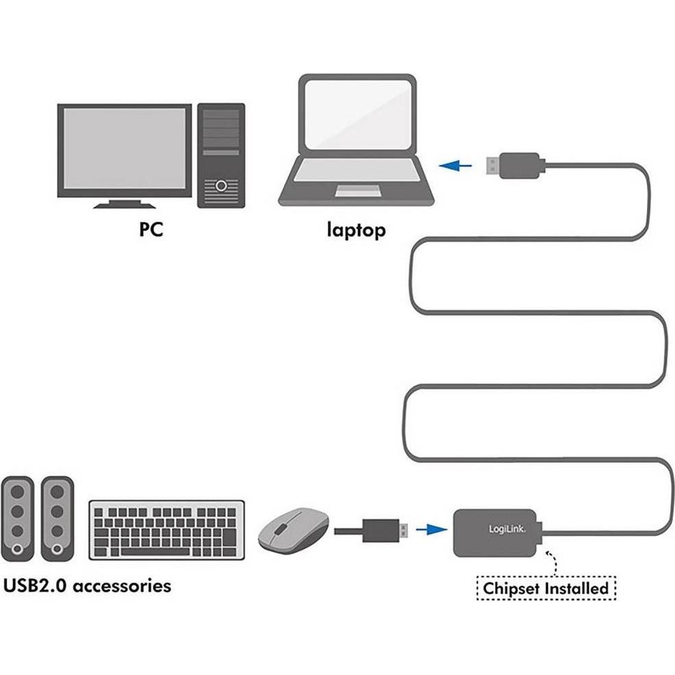 Thumbnail - LogiLink USB A - A (10 m, USB 2.0), USB Kabel