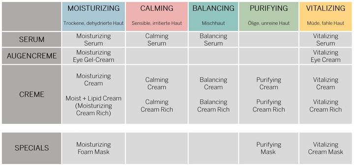 Immagine prodotto Babor SKINOVAGE - Crema idratante + lipidica (50 ml, Crema 24h)