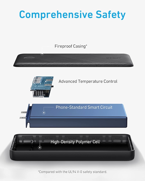 Produktbild Anker Powerbank, 325 (20000 mAh, 15 W, 74 Wh)